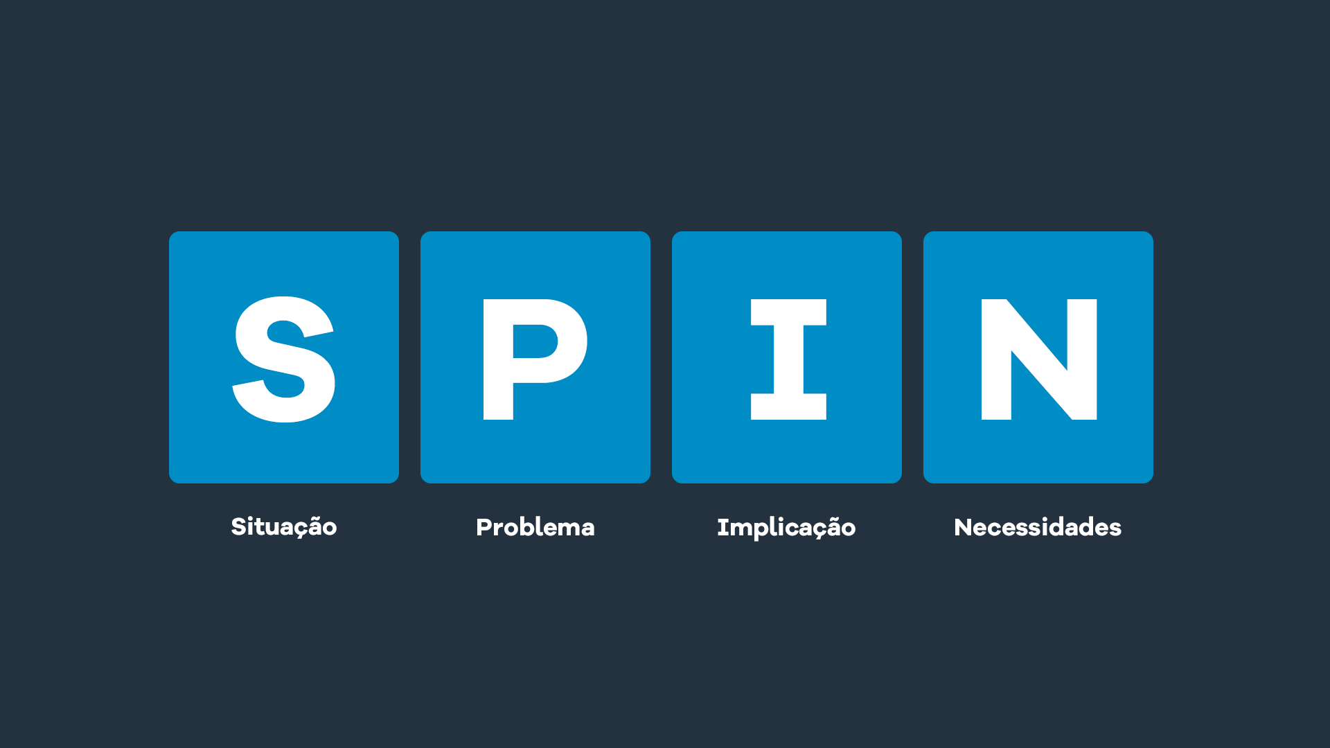 metodologia spin selling 